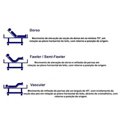 Imagem de Cama Hospitalar 3 Movimentos Manual até 150 kg Com Rodinhas 02 manivelas Recuperação Grade e Colchão D33
