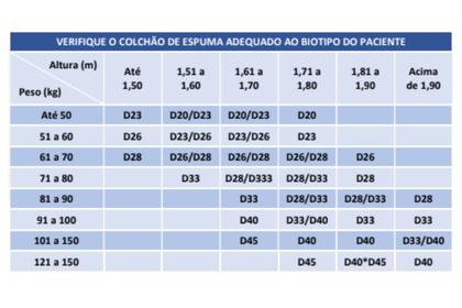 Imagem de Cama Hospitalar Elétrica Motorizada 8 Movimentos Luxo Com Elevação De Altura Com Colchão D33