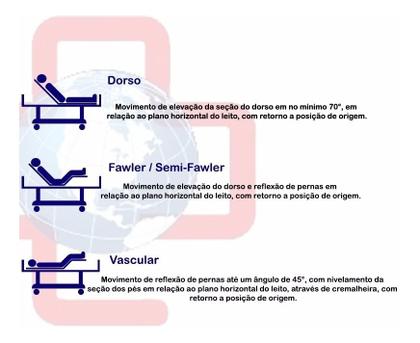 Imagem de Cama hospitalar motorizada varias posições semi luxo com colchão dd28