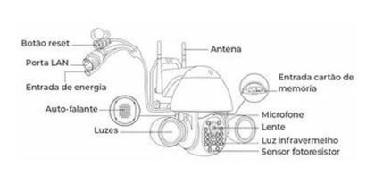 Imagem de Câmera De Segurança 360 Smart Wifi Agl Externa