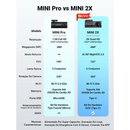 Imagem de Câmera de Segurança para Carro DDPAI Mini 2X  1440P, WiFi 5G, Controle App e Visão Noturna Premium