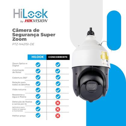 【Hiro】DWE 2021年版 ④ Câmera Speed Dome IP Hikvision DS-2DE2A204IW-DE3 DarkFighter Full