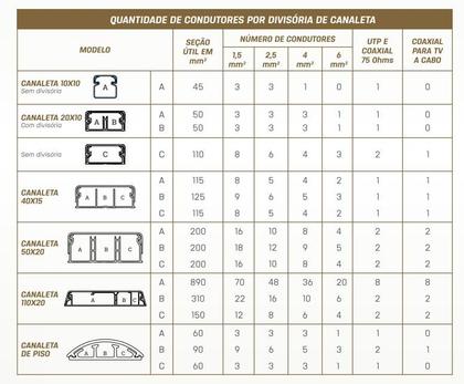 Imagem de Canaleta 20x20 Fechada Com Fita Dupla Face Branca Enerbras