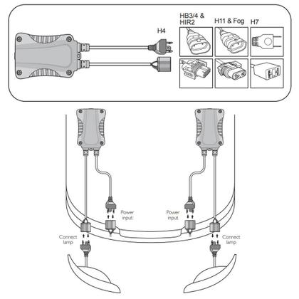 Imagem de Canceller Adaptador Farol Led H7 Canbus 12V Philips 18952C2