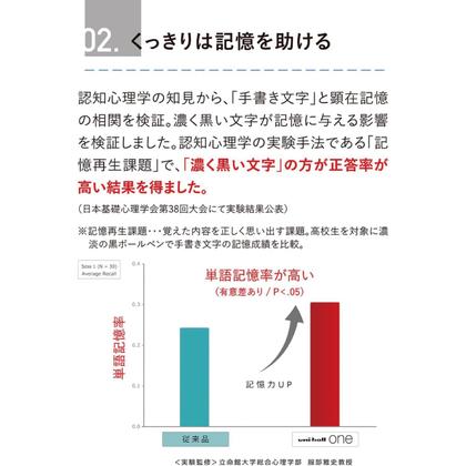 Imagem de Caneta esferográfica em gel Mitsubishi Pencil Uni-Ball One P UMNSP38.38