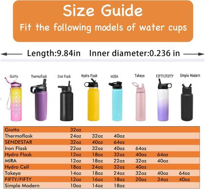 Imagem de Canudos de reposição Miracredo para Hydro Flask 32 onças (5 unidades)