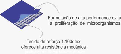 Imagem de Capa de Proteção e Segurança p/ Piscina com Kit Instalação 4x4 m