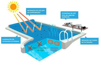 Imagem de Capa Térmica Piscina 2,00 x 2,00 - 300 Micras - Capa bolha 2x2 - Lona térmica 2x2