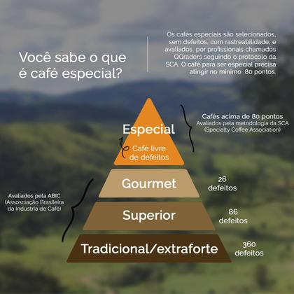 Imagem de Cápsulas de Café Fazenda Floresta Especial Reserva