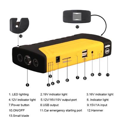 Imagem de Carregador De Bateria Auxiliar Partida Ignição Rápida Carro Moto 12v Portátil Automotivo Emergência