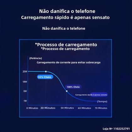Imagem de Carregador Rápido De 25W Para Samsung S24 S23 S21 S22 S25 Ultra A15 A35 A54 A55 5G Cabo De