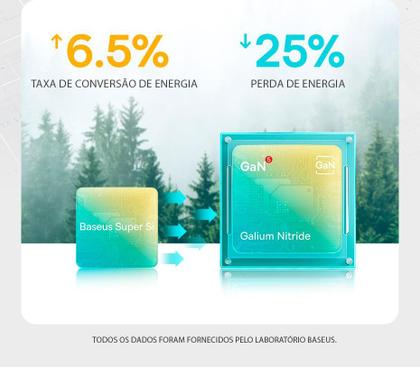 Imagem de Carregador Turbo Baseus 30w Usb-c Gan5 Compacto