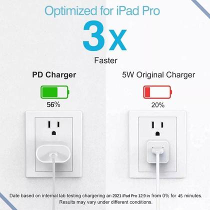 Imagem de Carregador Turbo Fonte 20w Usb-c+ Cabo Tipo-c Compatível com iphone 15 15 pro 15 plus