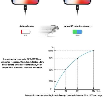 Imagem de Carregador Turbo Fonte 30w Usbc Cabo Compatível iPhone 15 15 plus 15 pro 15 16  max