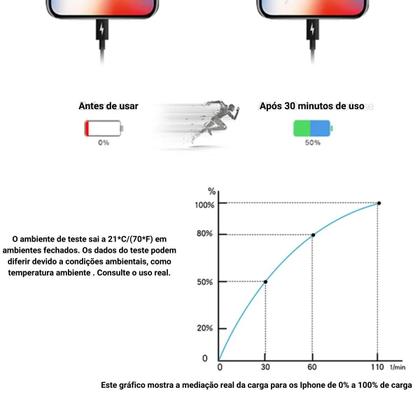 Imagem de Carregador Turbo iPhone Fonte 40w Duplo Usb-c + Cabo Lightning Compatível 11 12 13 Pro Max X XR XS