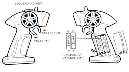 Imagem de Carrinho de Controle Remoto Recarregável Com Suspensão Off-Road Asfalto Terra Grama Brinquedo Infantil Big Foot Verde Me