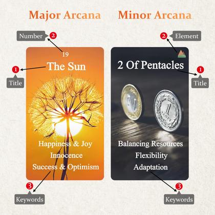 Imagem de Cartas de tarô BQLXBABLT exclusivas para iniciantes com significados 78 unidades