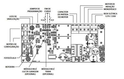 Imagem de Central Agility POP Freio Bivolt 50HZ/60HZ