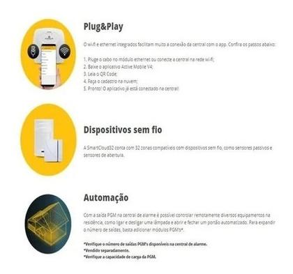 Imagem de Central De Alarme Smartcloud 32 2 Sensor Sem Fio 2 Idx 1001