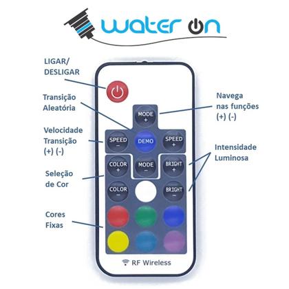 Imagem de Central de Comando LED RGB Home CARD - 60W - Water ON
