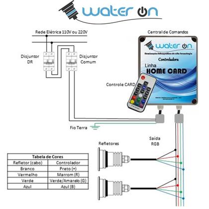 Imagem de Central de Comando LED RGB Home CARD - 60W - Water ON