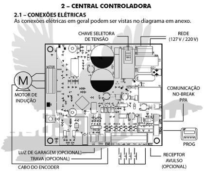 Imagem de Central Motor Portão Eletrônic Jet Flex Triflex Facility FULL RANGE Ppa