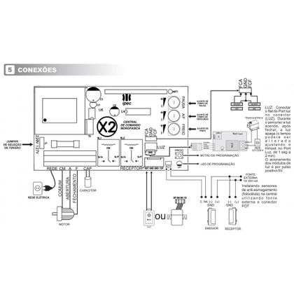 Imagem de Central Placa Para Portão Eletrônico Universal X2 Ipec Ppa