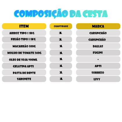 Imagem de Cesta Basica Essencial Completa Qualidade Premium