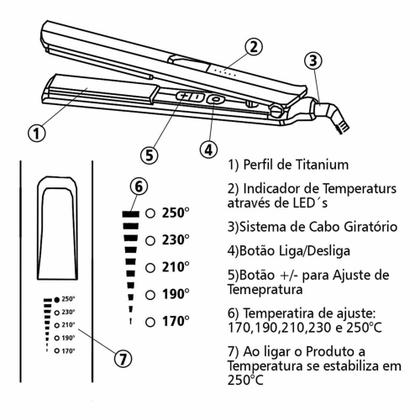 Imagem de Chapinha Prancha Titanium Progress p/ Processos Químicos Bivolt 170 a 250C Íons Negativos - Taiff