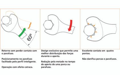 Imagem de Chave Combinada com Catraca 13 mm Tramontina PRO