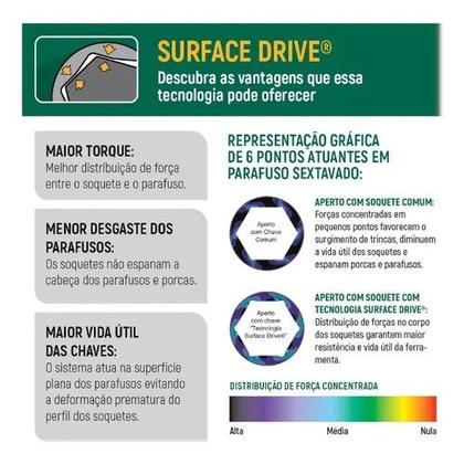 Imagem de Chave Combinada Com Catraca 13mm Sata