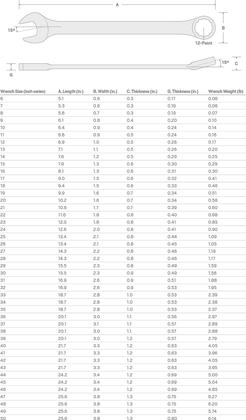 Imagem de Chave combinada TEKTON WCB24025 25mm