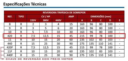Imagem de Chave Reversora Trifásica R-420 7,5cv 45a 220v Lombard