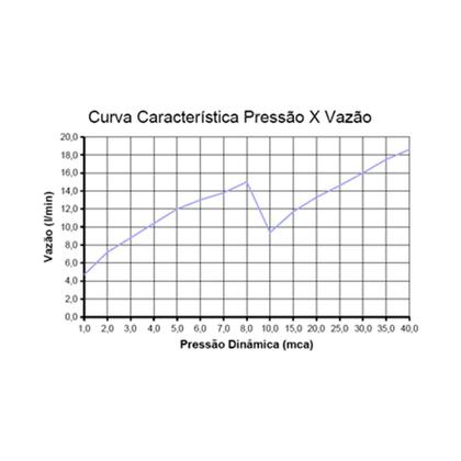 Imagem de Chuveiro Advanced Eletrônico Branco Lorenzetti