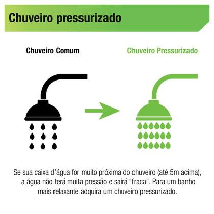 Imagem de Chuveiro Advanced Turbo Mult 6400w 220v Lorenzetti