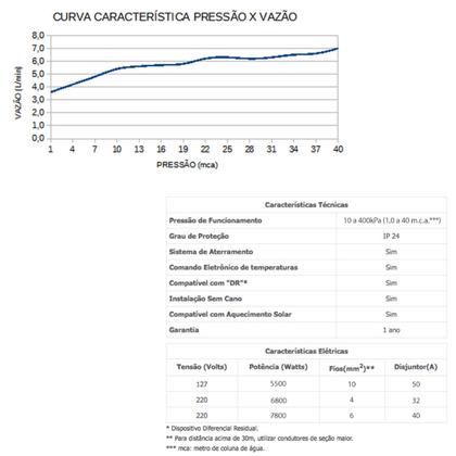 Imagem de Chuveiro ducha acqua duo ultra preto matte gold lorenzetti
