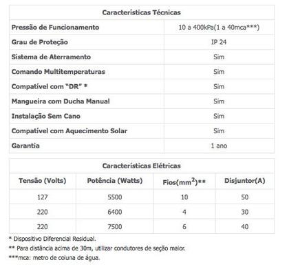 Imagem de Chuveiro Ducha Advanced Multitemperaturas Branco 220v 7500w Lorenzetti
