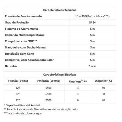Imagem de Chuveiro Ducha Advanced Multitemperaturas Branco 220v 7500w Lorenzetti