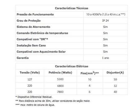 Imagem de Chuveiro Ducha Elétrico Eletrônica Acqua Star Ultra 220v 7800w Branco/cromado Lorenzetti