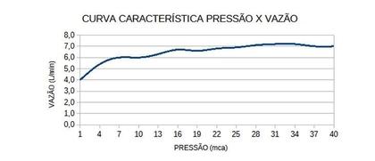 Imagem de Chuveiro Ducha Elétrico Eletrônica Acqua Star Ultra 220v 7800w Branco/cromado Lorenzetti