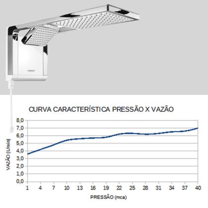 Imagem de Chuveiro Elétrico DUO Duplo Moderno de Parede Branco com Cromado Acqua Ultra Storm Duo Lorenzetti