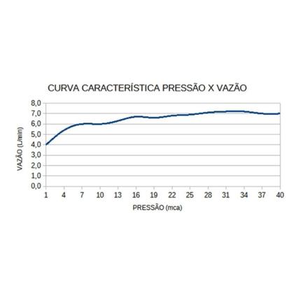 Imagem de Chuveiro Eletrônico Loren Shower 220V - Lorenzetti