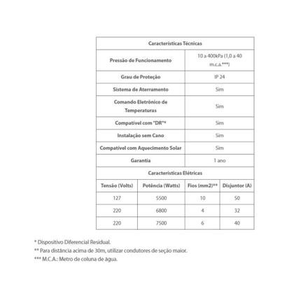Imagem de Chuveiro Eletrônico Loren Shower 220V - Lorenzetti