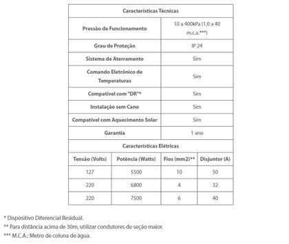 Imagem de Chuveiro Loren Shower Ultra Eletrônico 5500W 127v - Lorenzetti
