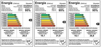 Imagem de Chuveiro Lorenzetti Acqua Duo Branco/Cromado 7800w 220v