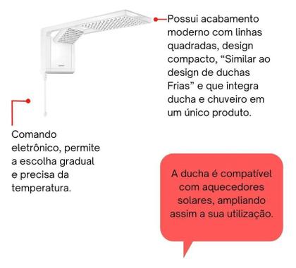 Imagem de Chuveiro Lorenzetti Acqua Duo Ultra Branco 220V/6800W