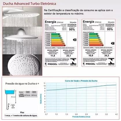 Imagem de Chuveiro Lorenzetti Advanced Eletrônico Turbo Branco