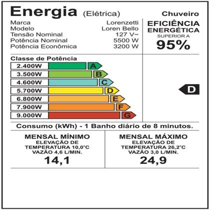 Imagem de Chuveiro Lorenzetti Loren Bello Cinza com Cano 5500W