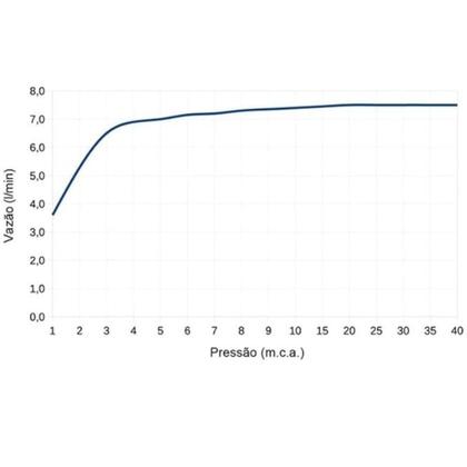 Imagem de Chuveiro Lorenzetti Loren Shower 6800W 220V - Potência e Conforto para seu Banho