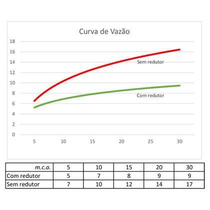 Imagem de Chuveiro Redondo Cromado Água Quente E Fria Rinnai Rsh1000